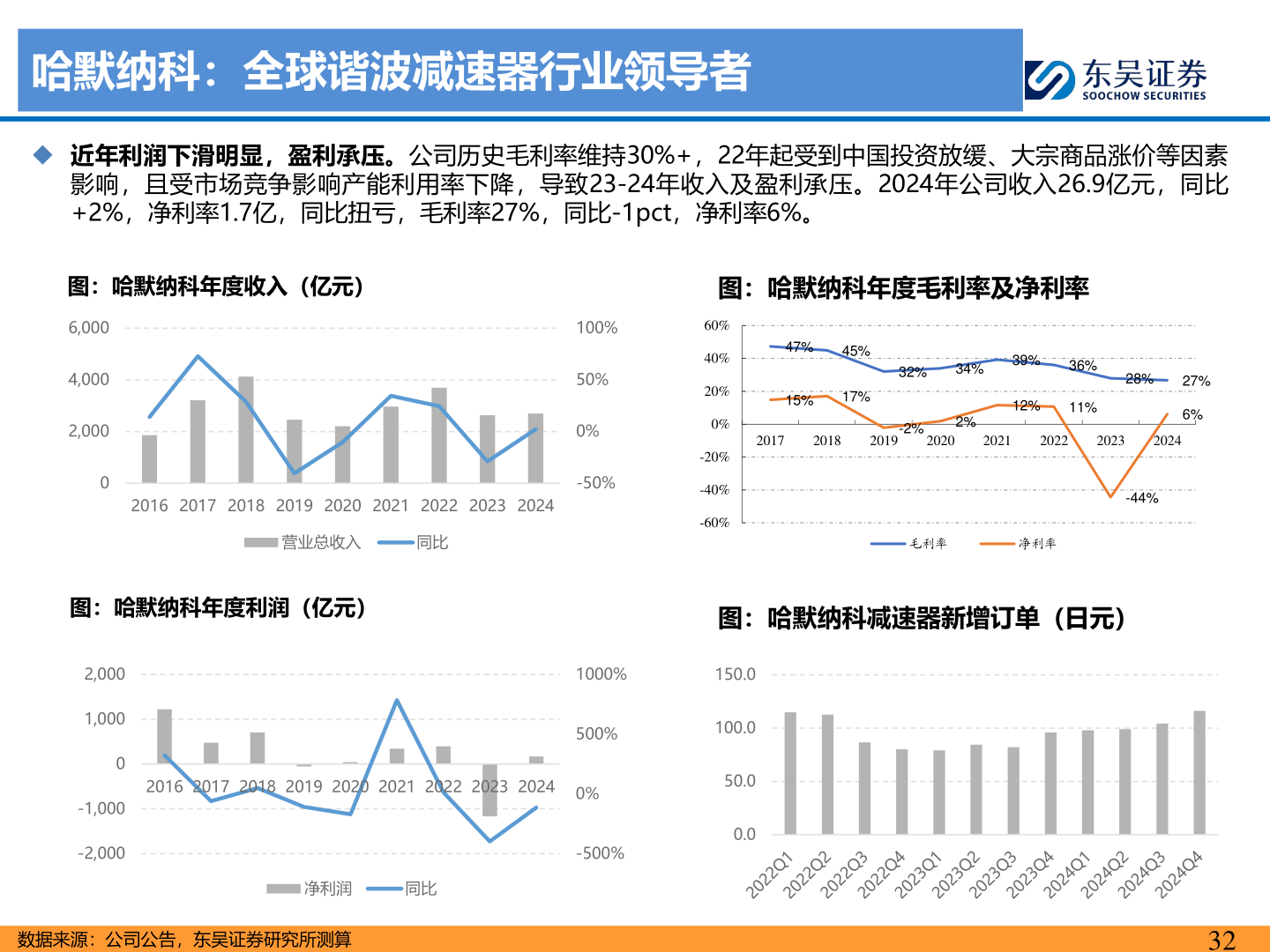 一起讨论下哈默纳科：全球谐波减速器行业领导者