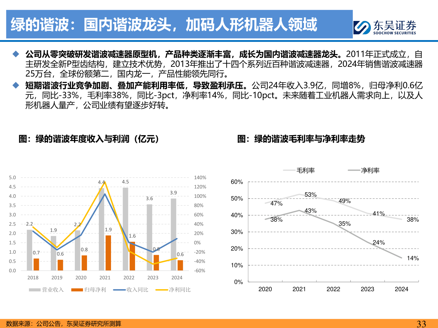 咨询大家绿的谐波：国内谐波龙头，加码人形机器人领域