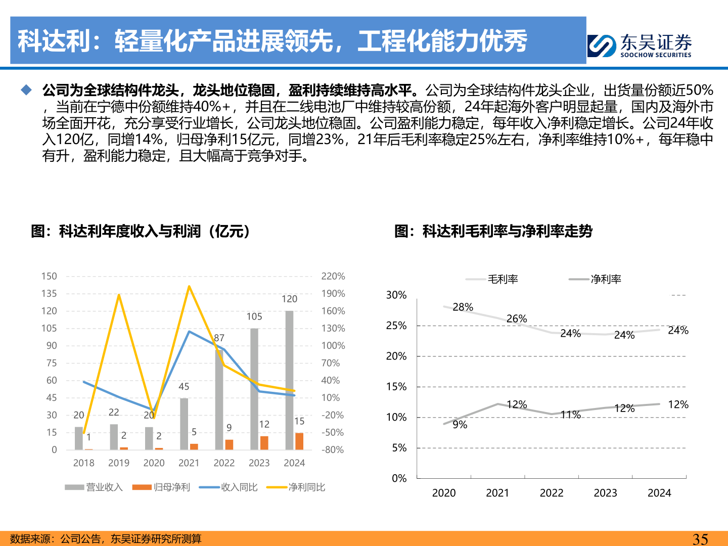 咨询大家科达利：轻量化产品进展领先，工程化能力优秀