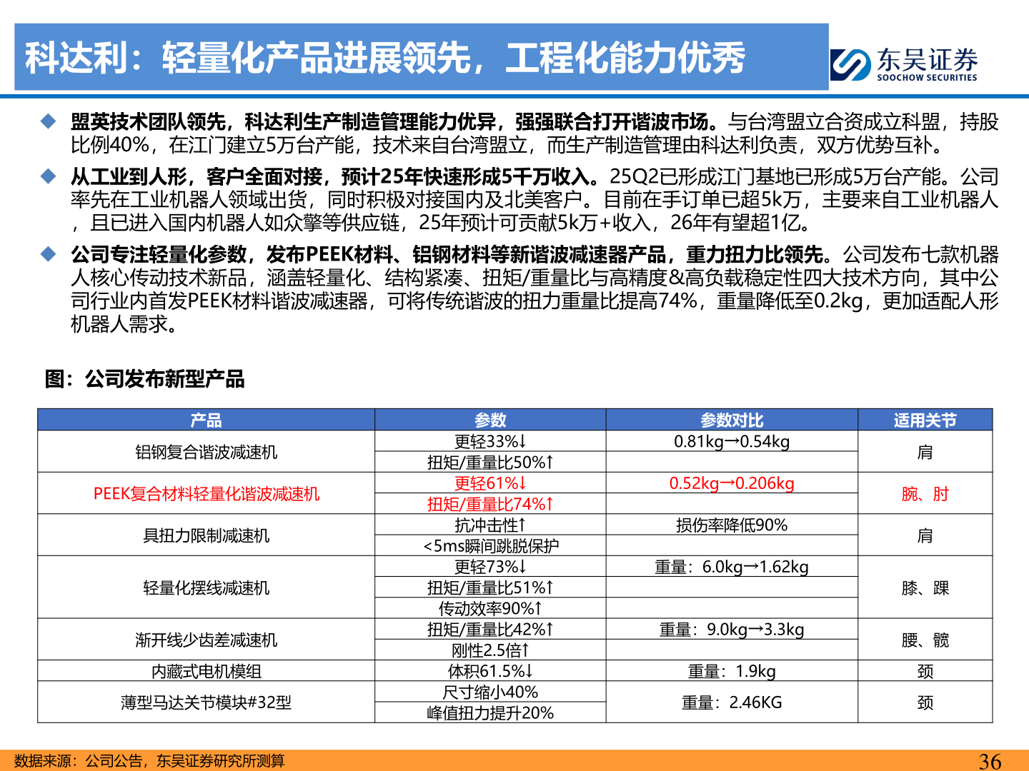 如何了解科达利：轻量化产品进展领先，工程化能力优秀