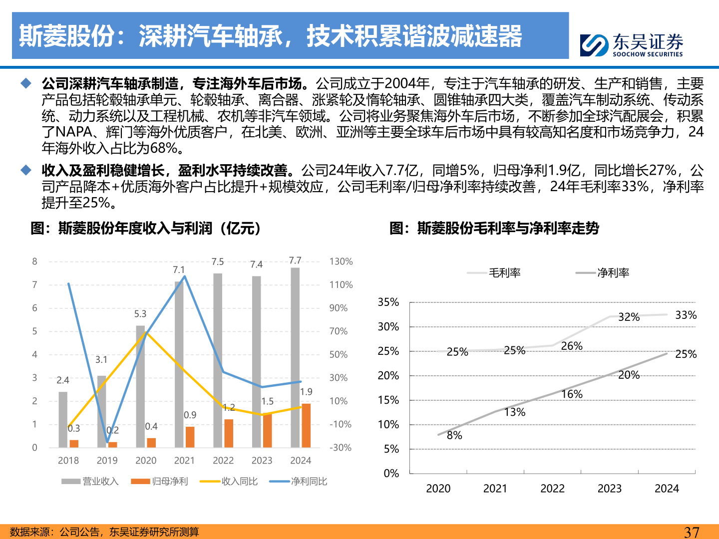 咨询下各位斯菱股份：深耕汽车轴承，技术积累谐波减速器