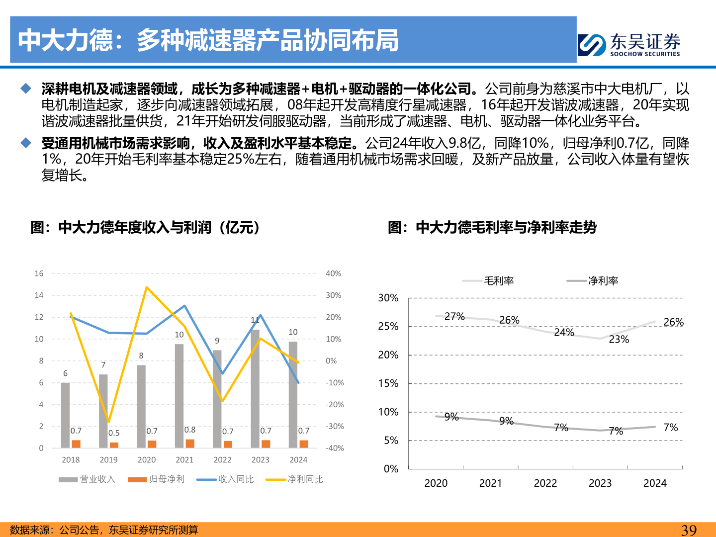 咨询大家中大力德：多种减速器产品协同布局