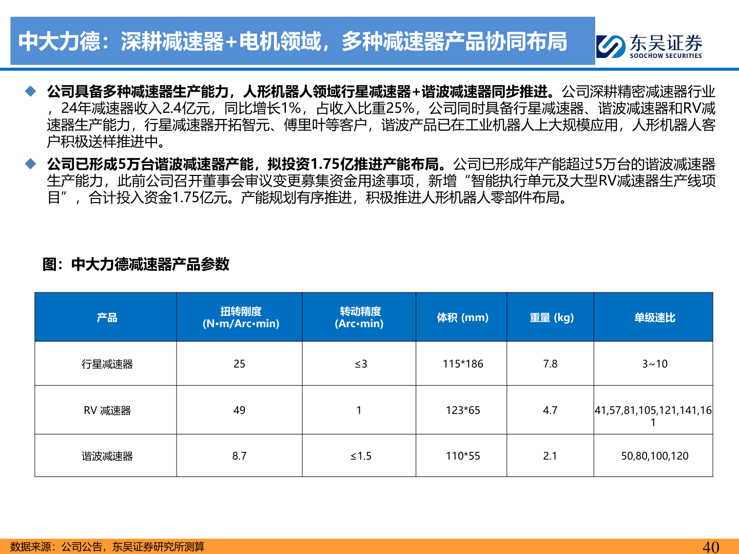想问下各位网友中大力德：深耕减速器+电机领域，多种减速器产品协同布局