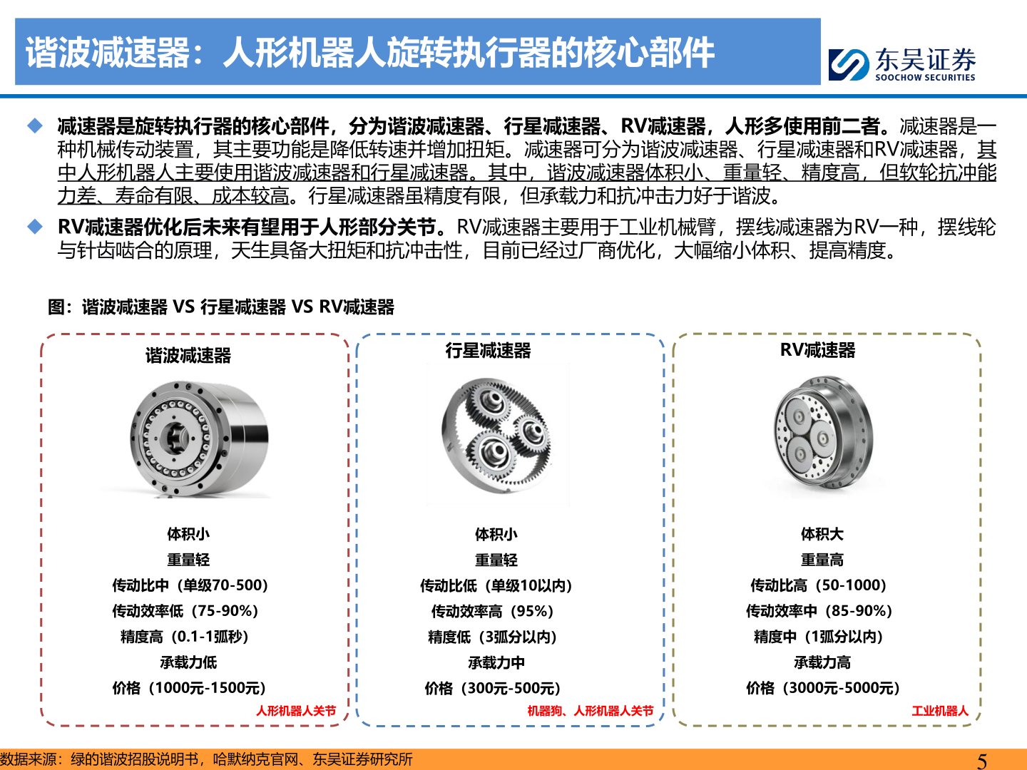 如何才能谐波减速器：人形机器人旋转执行器的核心部件