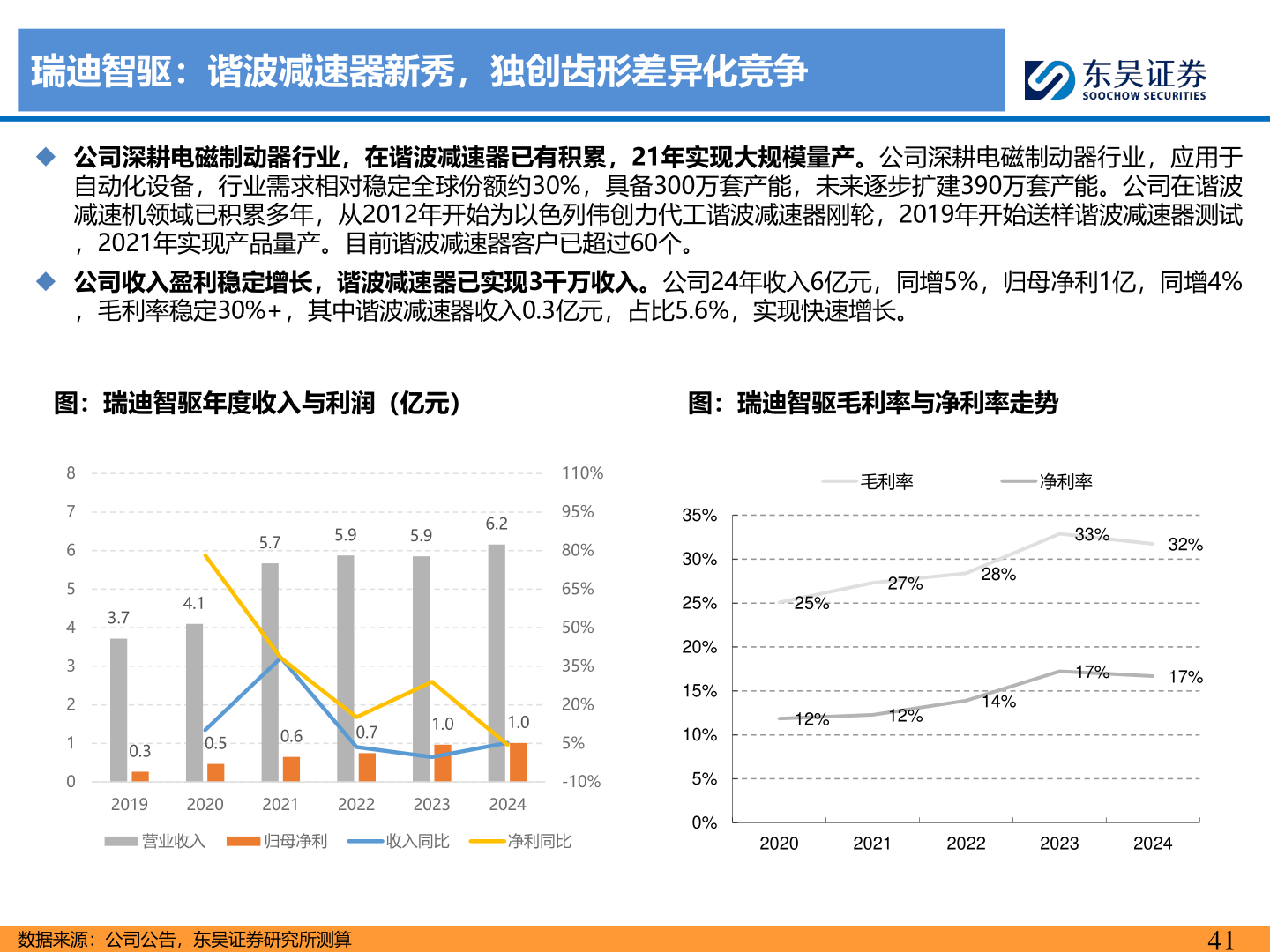 咨询大家瑞迪智驱：谐波减速器新秀，独创齿形差异化竞争
