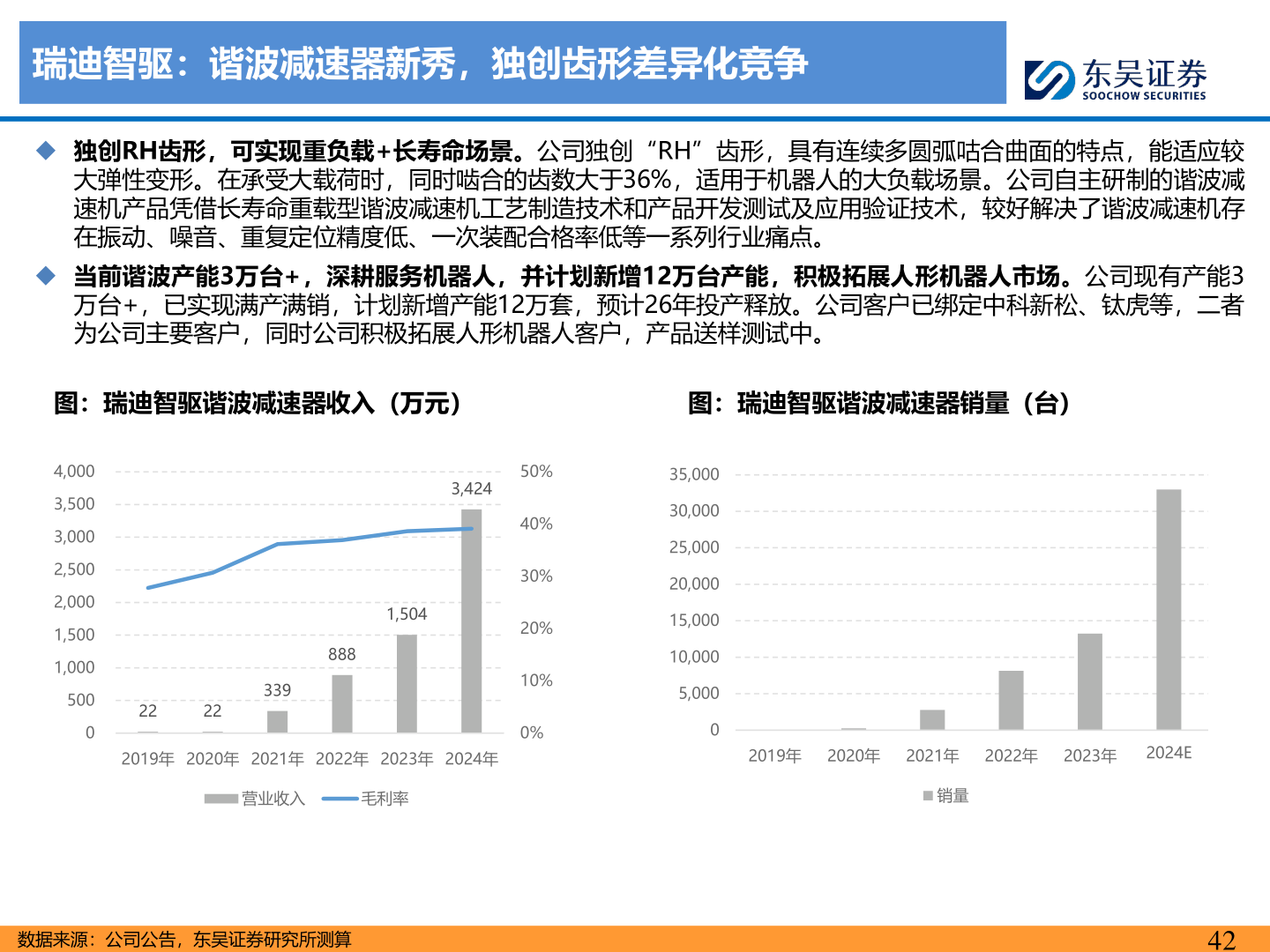 谁能回答瑞迪智驱：谐波减速器新秀，独创齿形差异化竞争