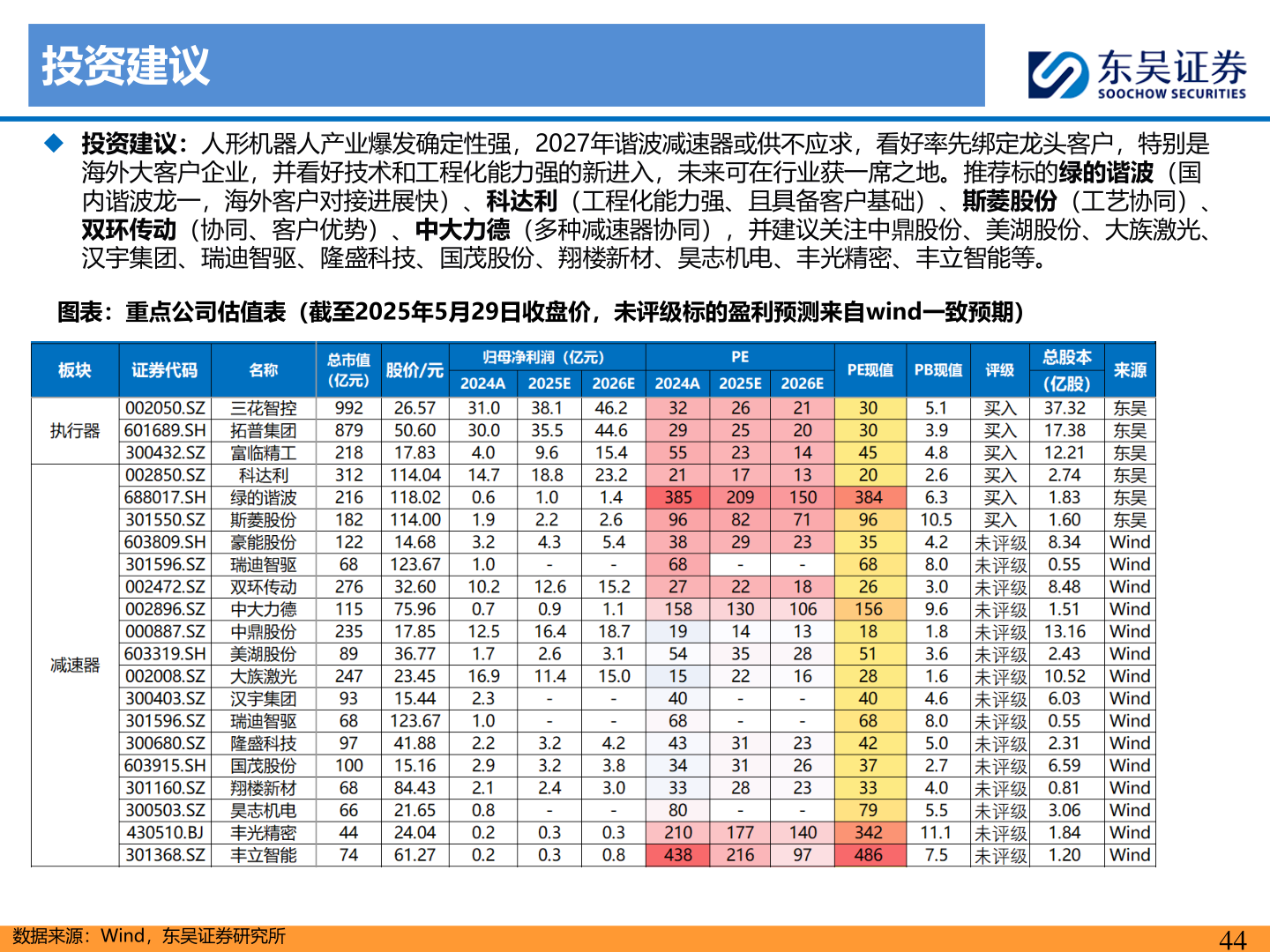 想关注一下投资建议