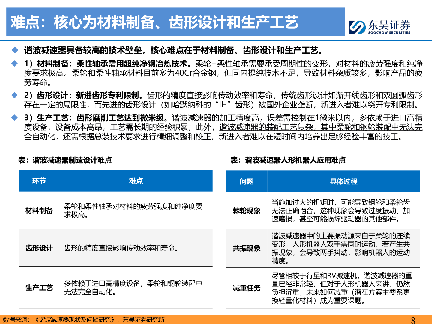 我想了解一下难点：核心为材料制备、齿形设计和生产工艺