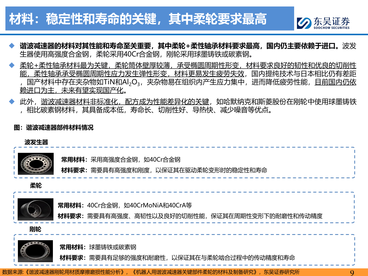你知道材料：稳定性和寿命的关键，其中柔轮要求最高
