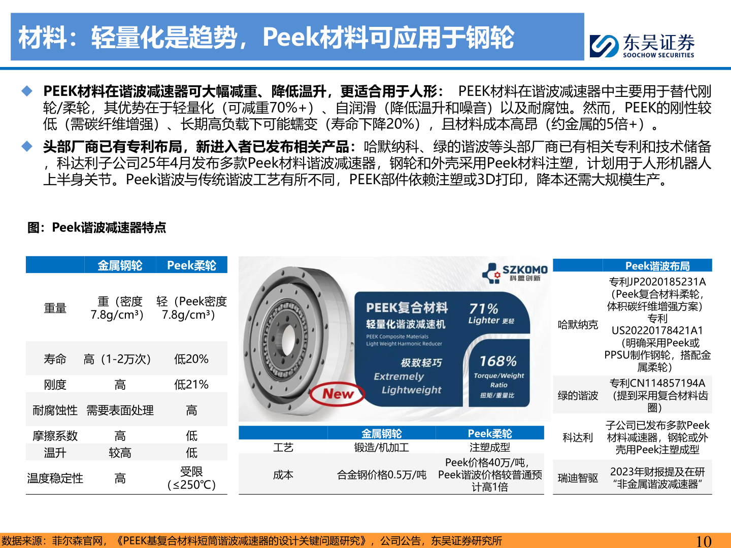 如何才能材料：轻量化是趋势，Peek材料可应用于钢轮