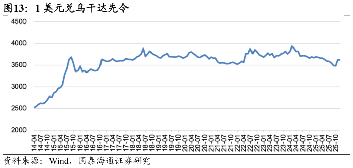 如何解释1 美元兑乌干达先令?