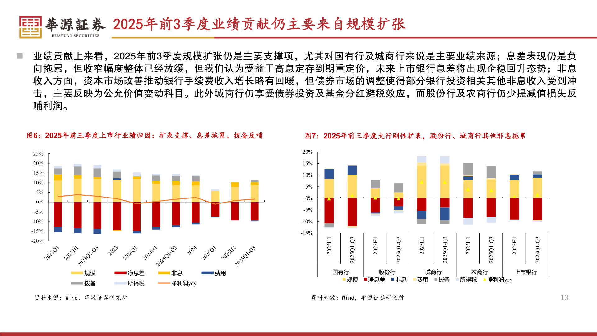 如何解释2025年前3季度业绩贡献仍主要来自规模扩张?