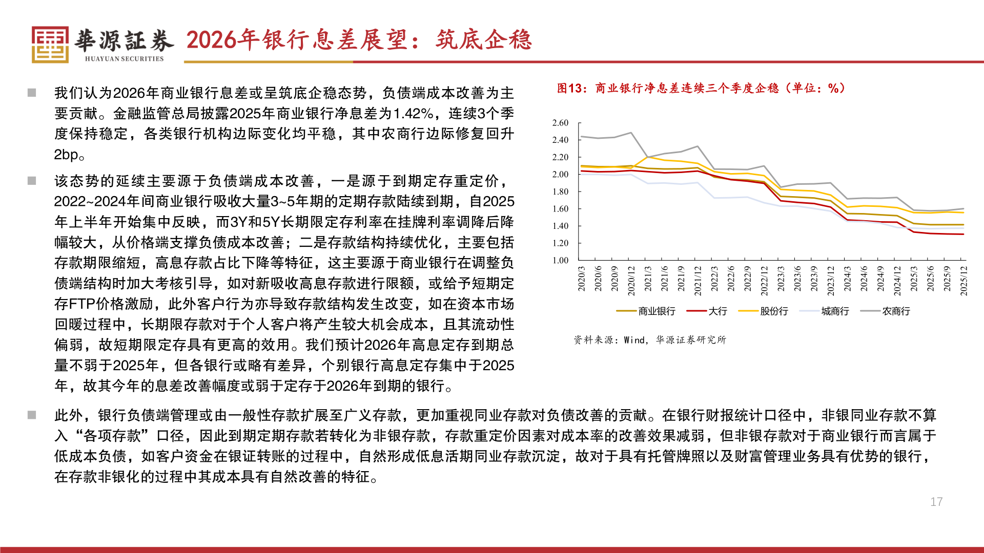 想关注一下2026年银行息差展望:筑底企稳?