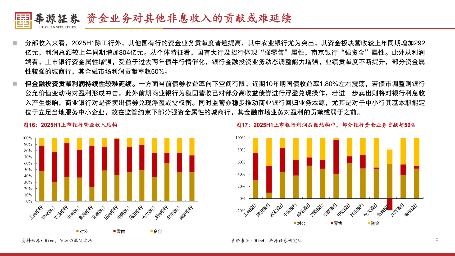 咨询大家资金业务对其他非息收入的贡献或难延续?