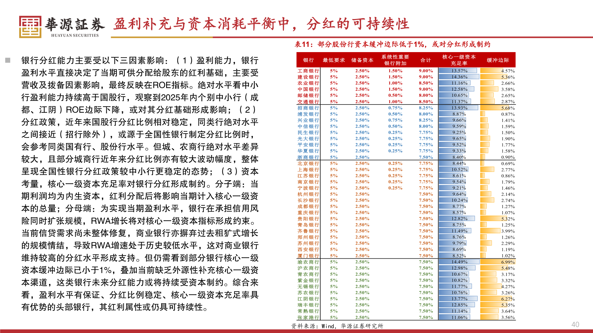 如何看待盈利补充与资本消耗平衡中，分红的可持续性?