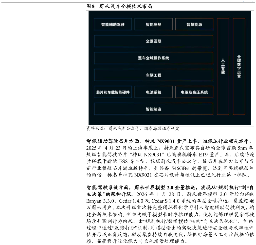 如何看待蔚来汽车全栈技术布局
