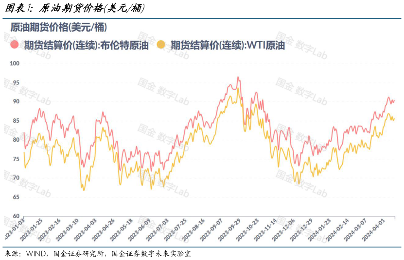 各位网友请教一下原油期货价格美元桶
