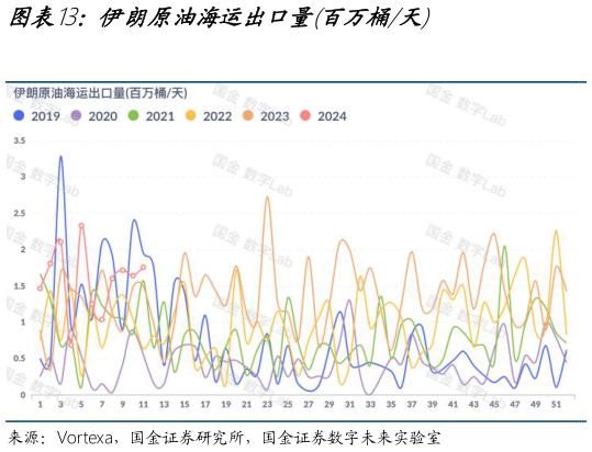 一起讨论下伊朗原油海运出口量百万桶天