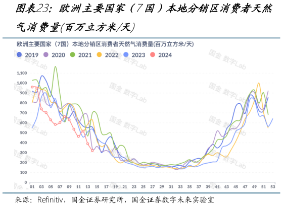 谁知道欧洲主要国家（7国）本地分销区消费者天然