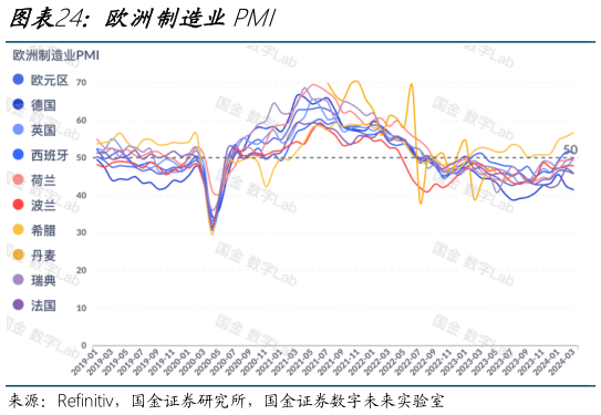 咨询下各位欧洲制造业PMI
