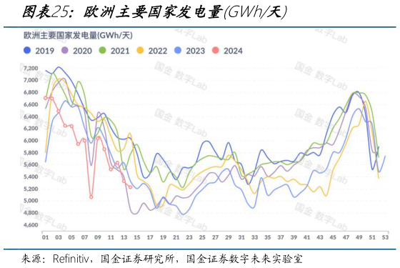 如何了解欧洲主要国家发电量GWh天