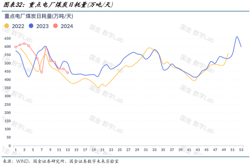如何了解重点电厂煤炭日耗量万吨天
