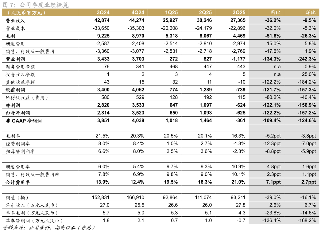 一起讨论下公司季度业绩概览