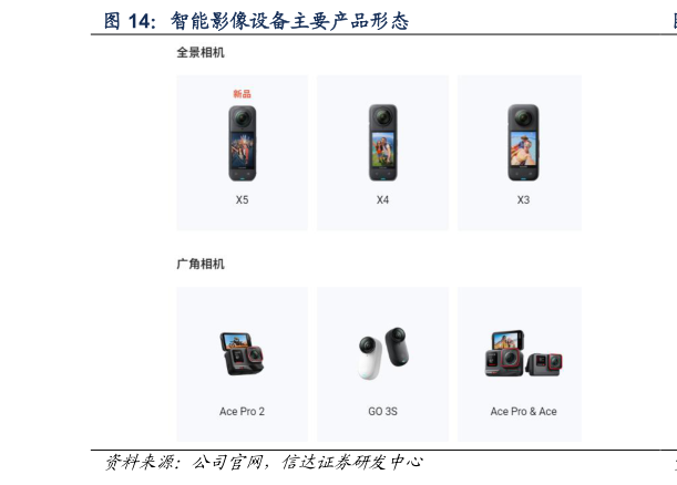 咨询下各位智能影像设备主要产品形态?