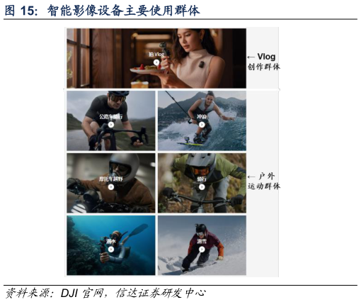 怎样理解智能影像设备主要使用群体?