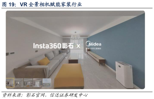 各位网友请教一下VR 全景相机赋能家装行业?