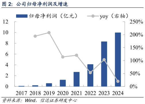 如何解释公司归母净利润及增速?