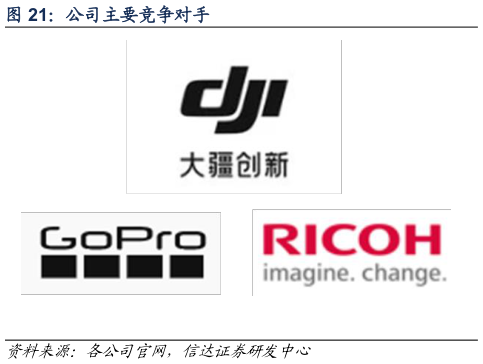请问一下公司主要竞争对手?