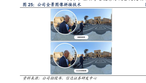 想问下各位网友公司全景图像拼接技术?