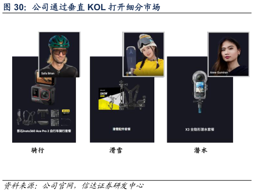 如何才能公司通过垂直 KOL 打开细分市场?