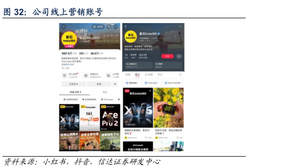 我想了解一下公司线上营销账号?