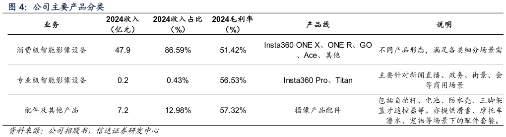 如何才能公司主要产品分类?