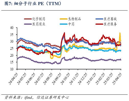 想问下各位网友细分子行业 PE（TTM）