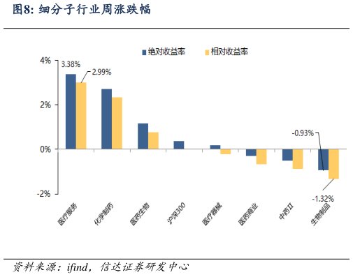 想问下各位网友细分子行业周涨跌幅
