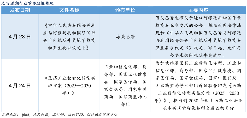 你知道近期行业重要政策梳理