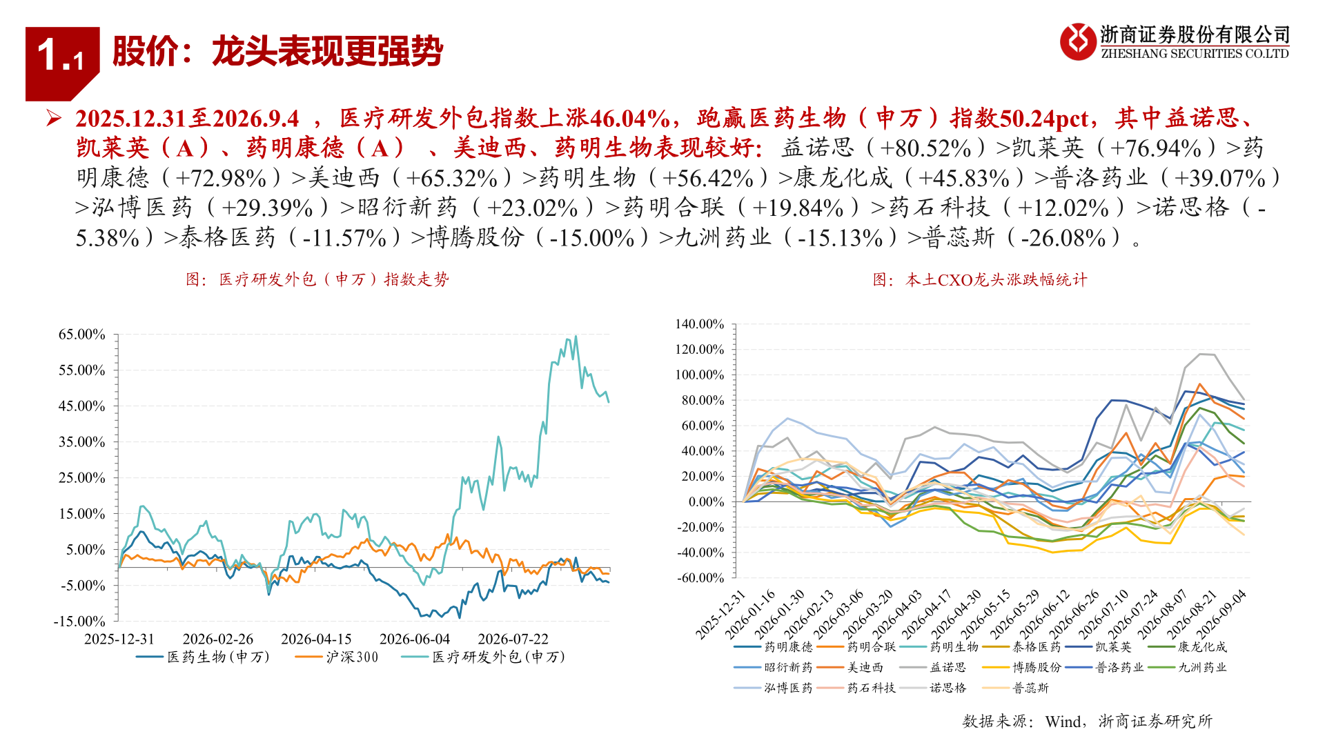 谁能回答1.1