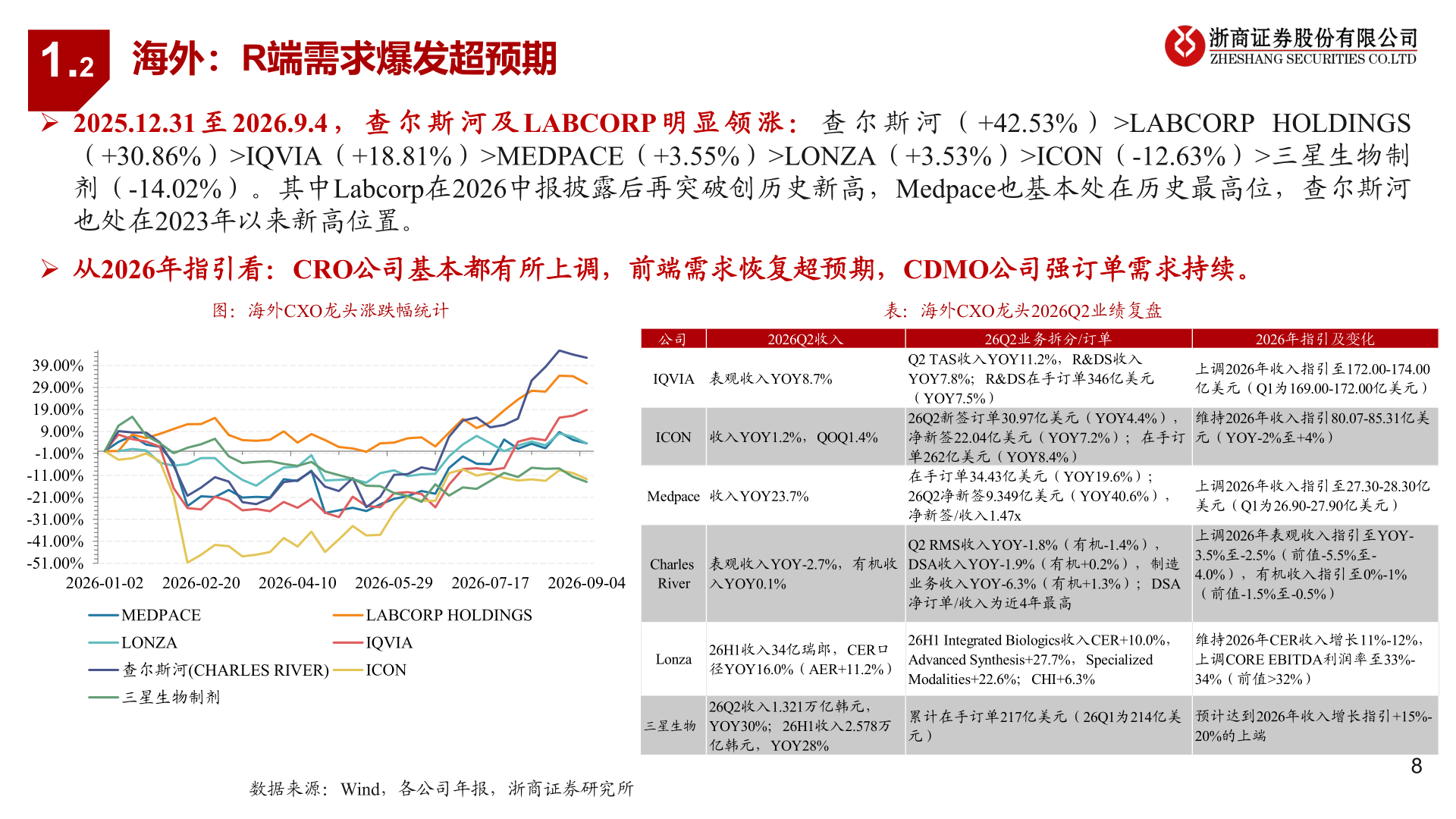 各位网友请教一下海外：R端需求爆发超预期
