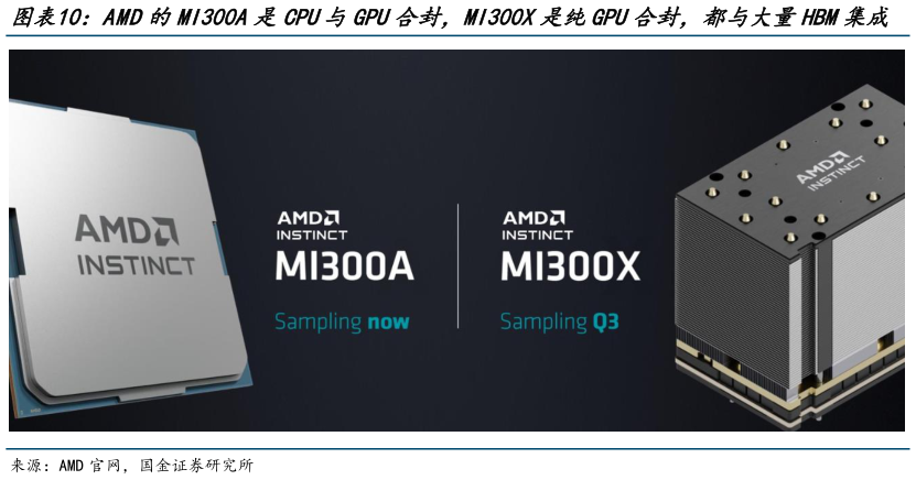 谁能回答AMD的MI300A是CPU与GPU合封，MI300X是纯GPU合封，都与大量HBM集成