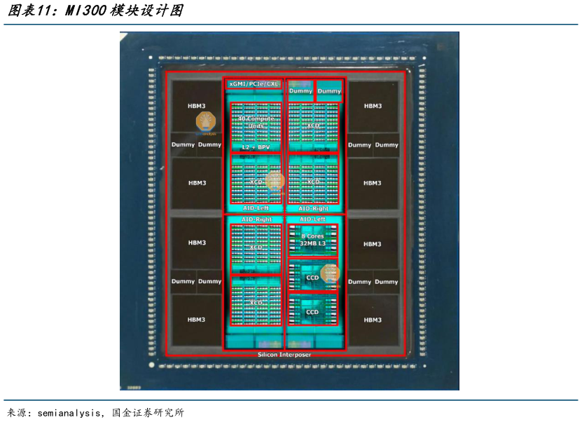 想问下各位网友MI300模块设计图
