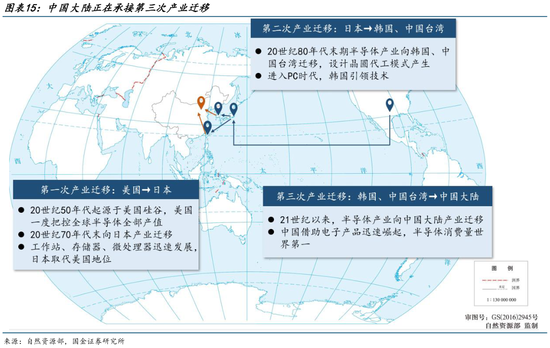 咨询大家中国大陆正在承接第三次产业迁移