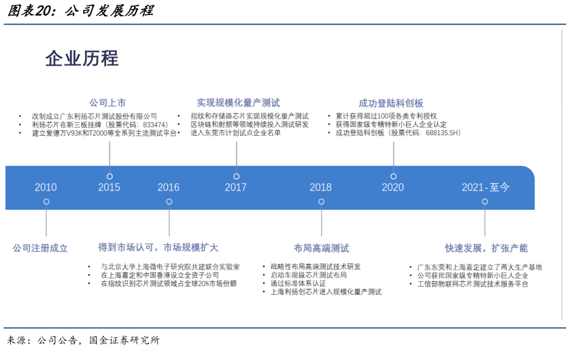 如何了解公司发展历程