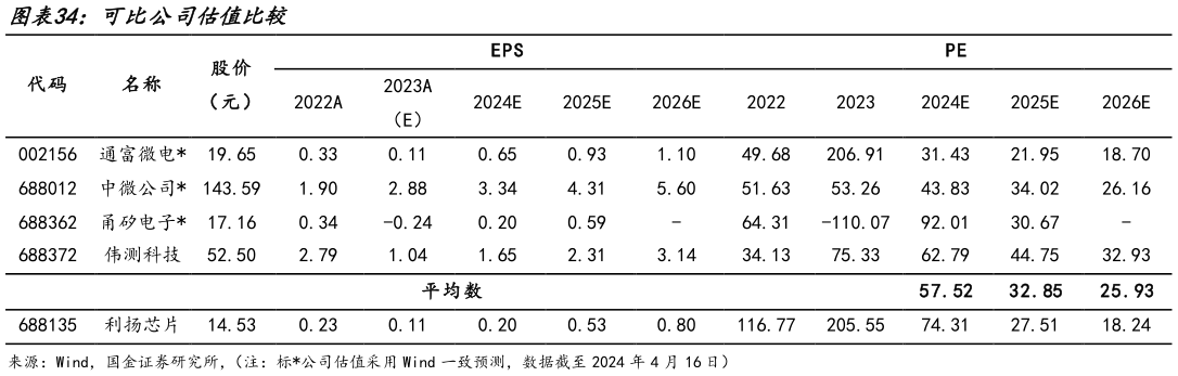 如何才能可比公司估值比较