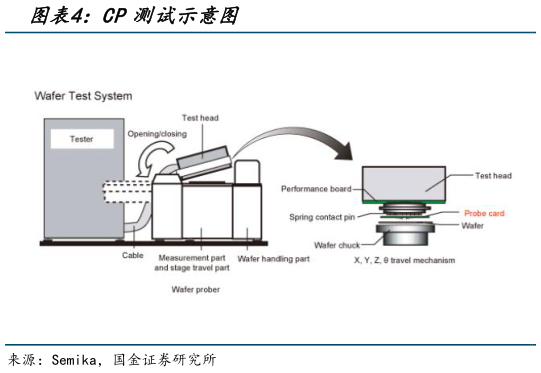 一起讨论下CP测试示意图