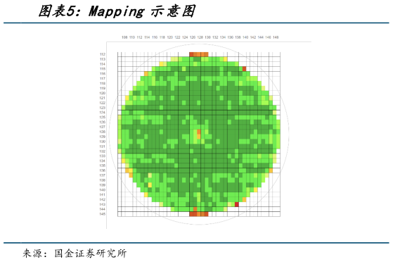 如何解释Mapping 示意图
