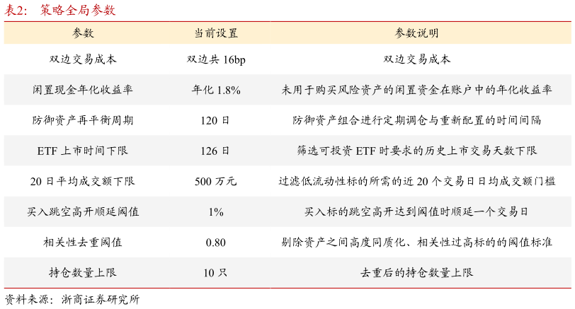 谁知道策略全局参数