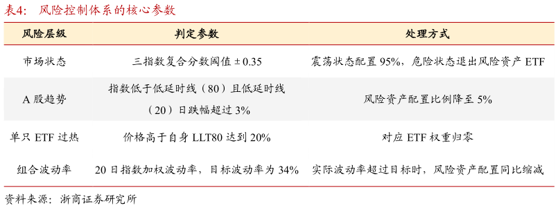 咨询大家风险控制体系的核心参数